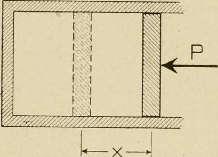 An illustration from Notes on physics, 1914, leaf 324