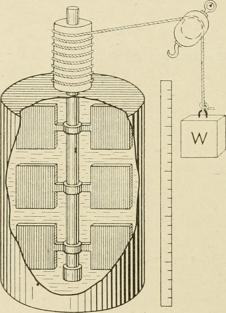 An illustration from Notes on physics, 1914, leaf 327