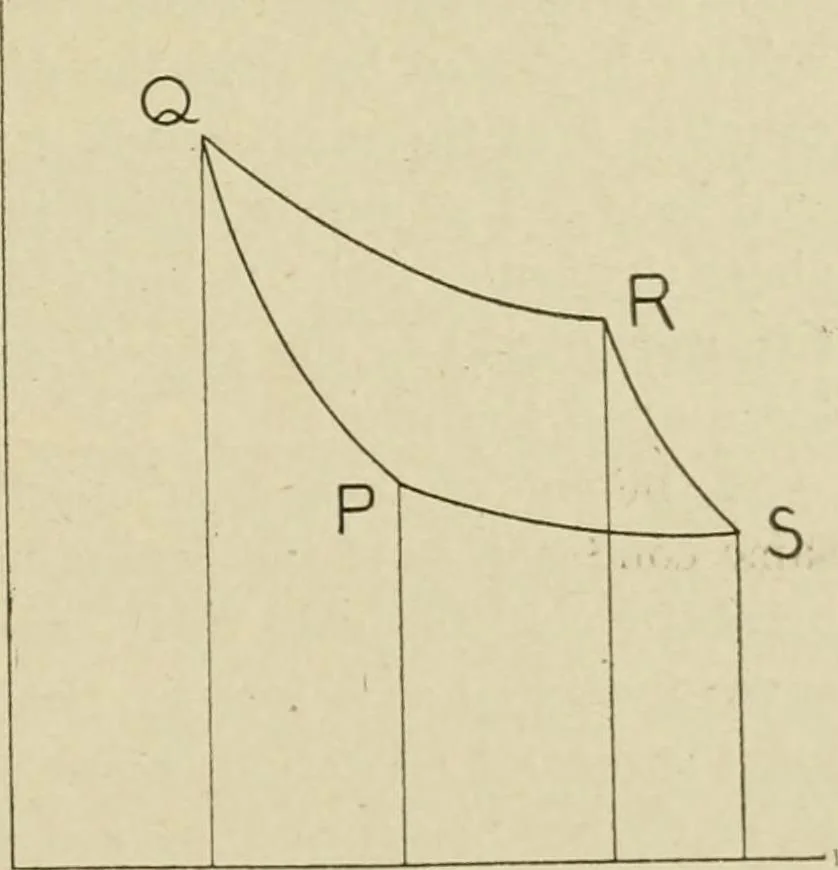 An illustration from Notes on physics, 1914, leaf 330