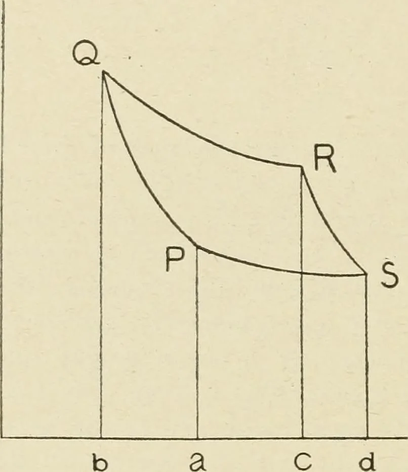An illustration from Notes on physics, 1914, leaf 335