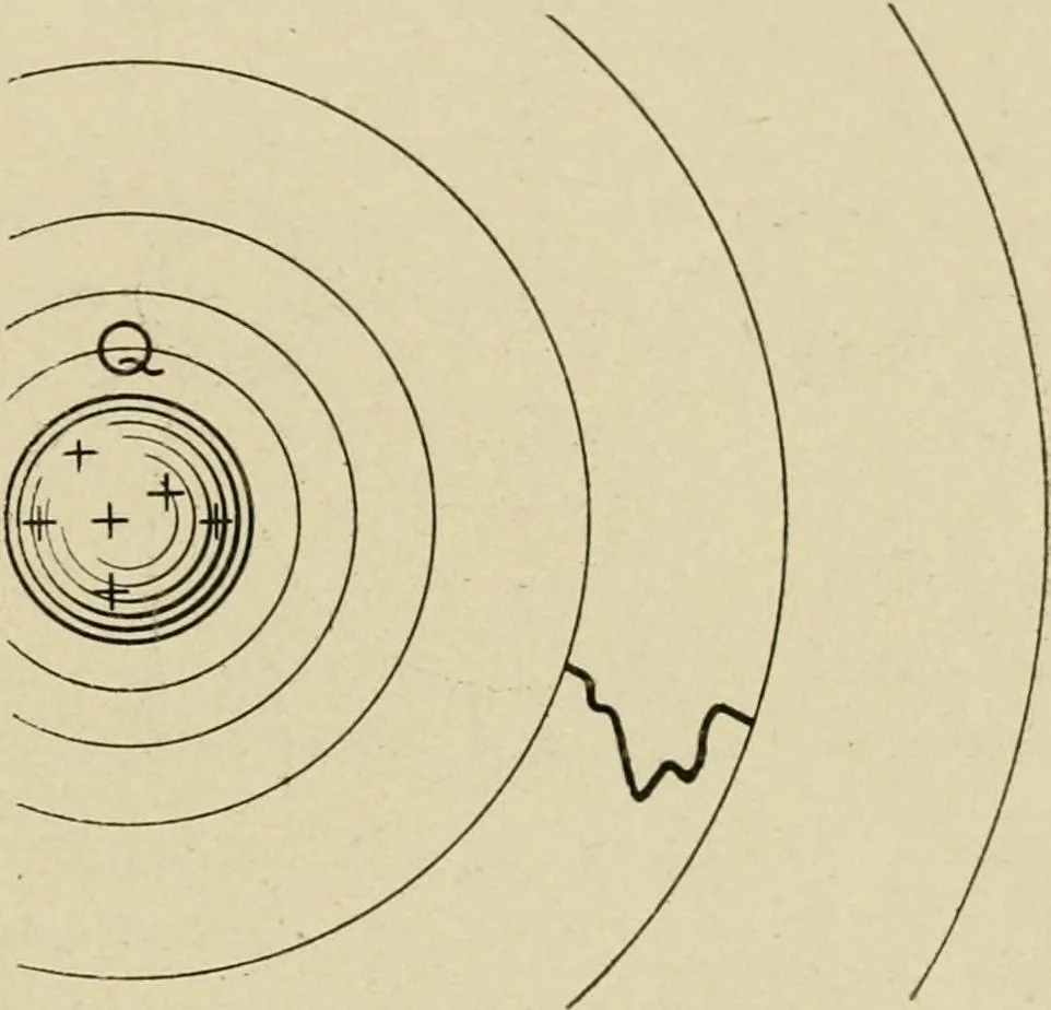An illustration from Notes on physics, 1914, leaf 366