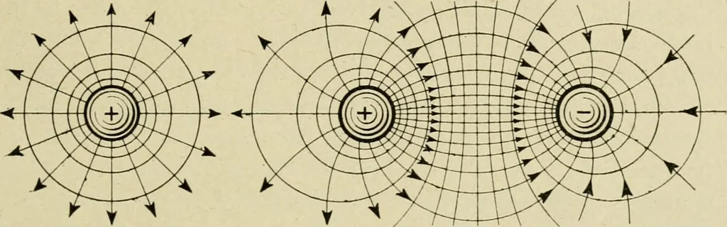 An illustration from Notes on physics, 1914, leaf 368