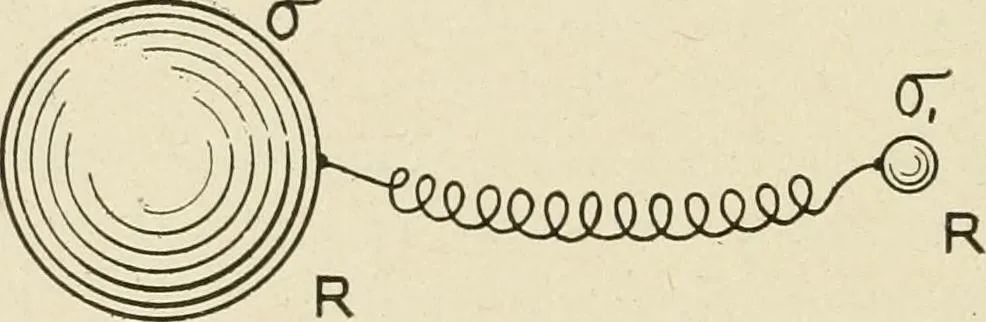 An illustration from Notes on physics, 1914, leaf 371