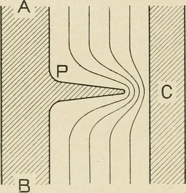 An illustration from Notes on physics, 1914, leaf 373