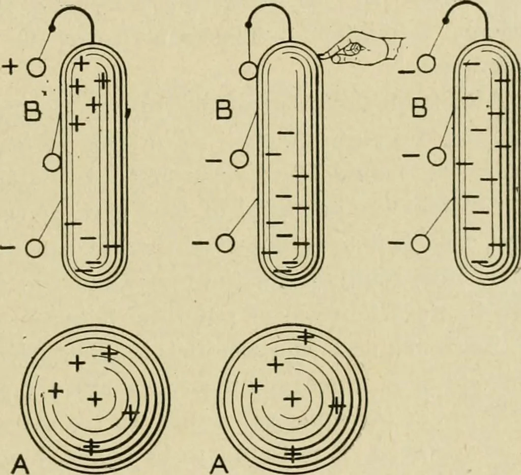An illustration from Notes on physics, 1914, leaf 374