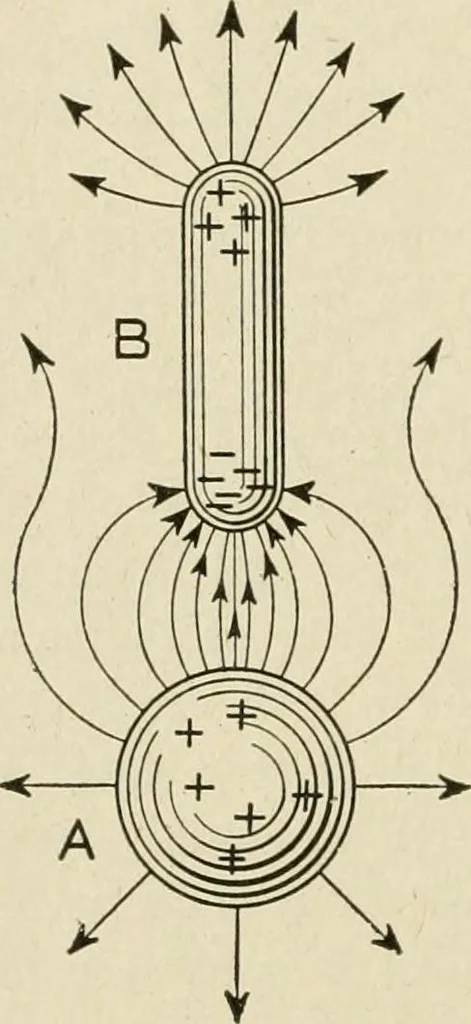 An illustration from Notes on physics, 1914, leaf 377