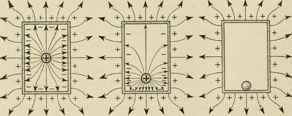 An illustration from Notes on physics, 1914, leaf 385