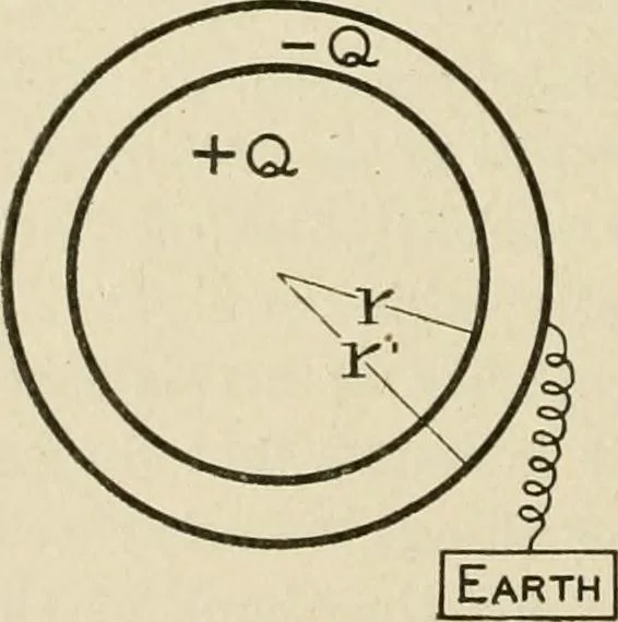 An illustration from Notes on physics, 1914, leaf 397