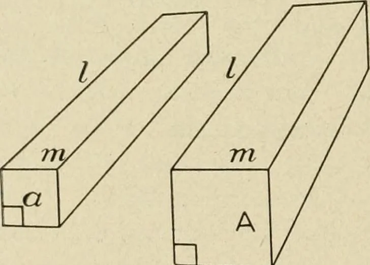 An illustration from Notes on physics, 1914, leaf 421