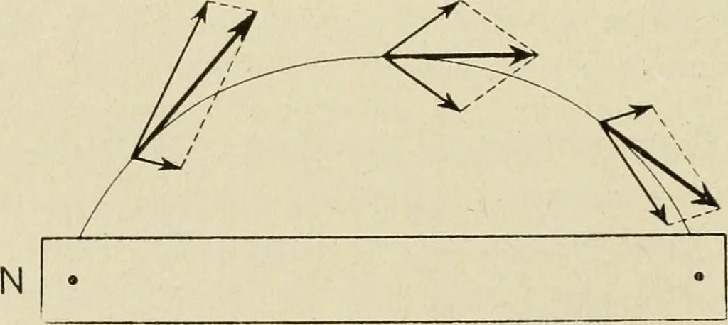 An illustration from Notes on physics, 1914, leaf 427