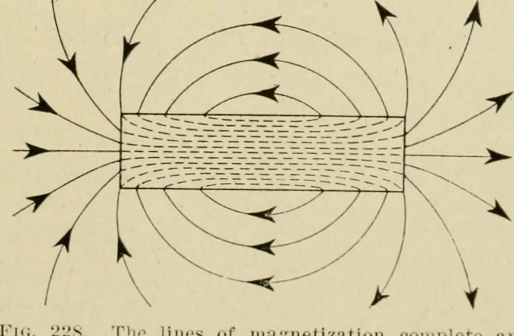 An illustration from Notes on physics, 1914, leaf 428