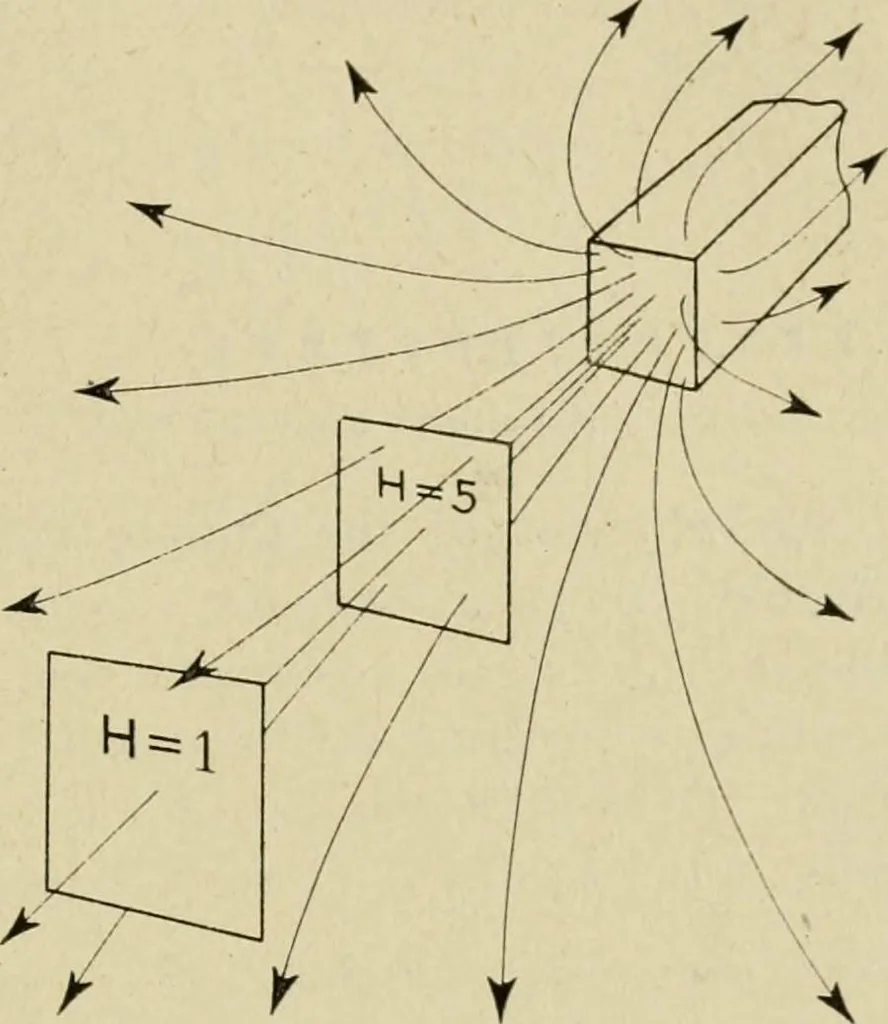 An illustration from Notes on physics, 1914, leaf 434