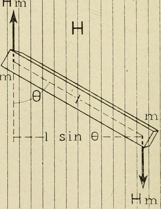 An illustration from Notes on physics, 1914, leaf 435