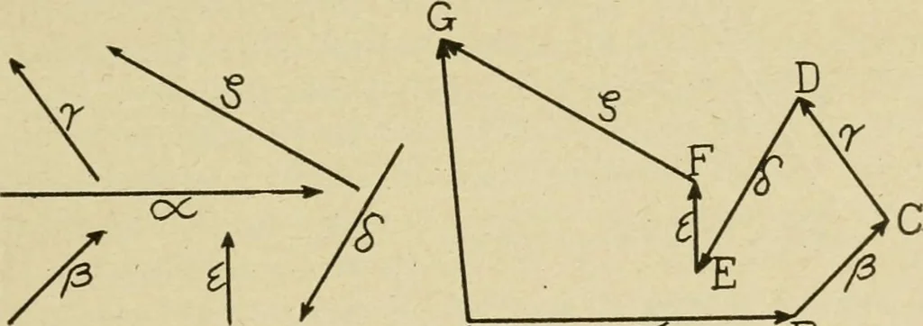 An illustration from Notes on physics, 1914, leaf 44