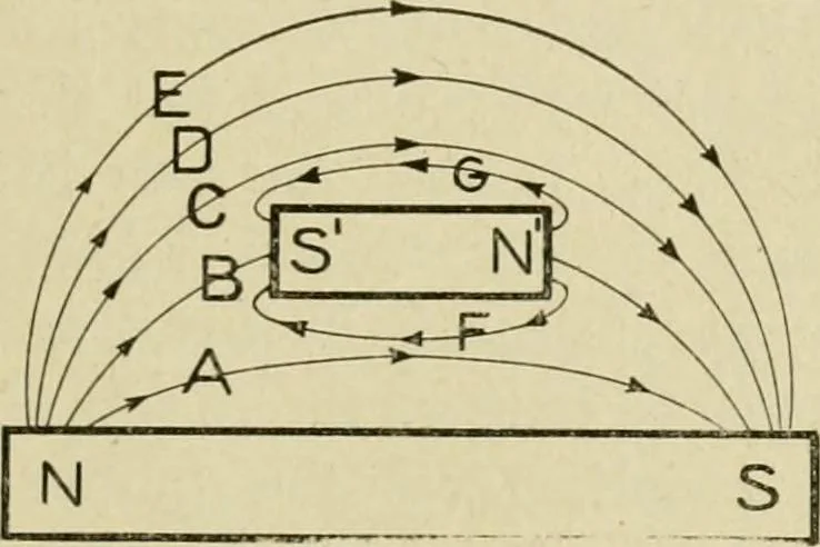 An illustration from Notes on physics, 1914, leaf 442
