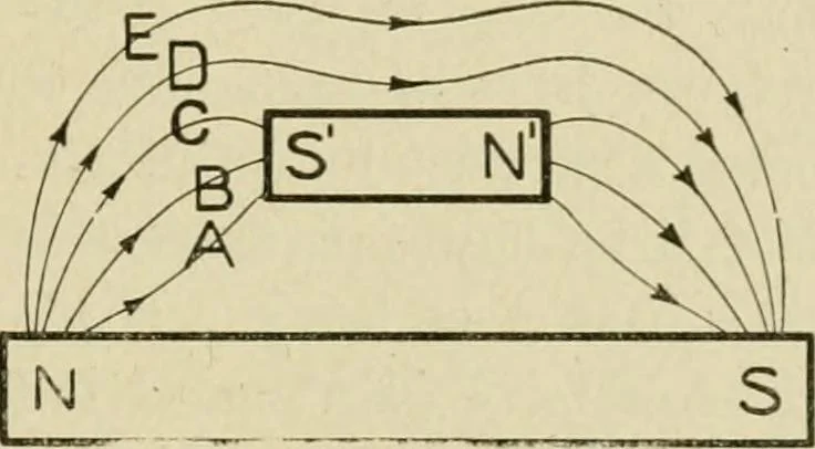 An illustration from Notes on physics, 1914, leaf 442