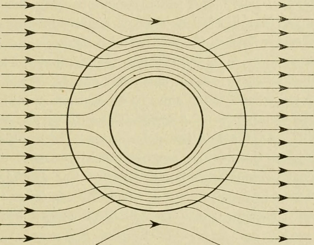 An illustration from Notes on physics, 1914, leaf 444