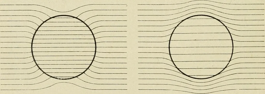 An illustration from Notes on physics, 1914, leaf 451