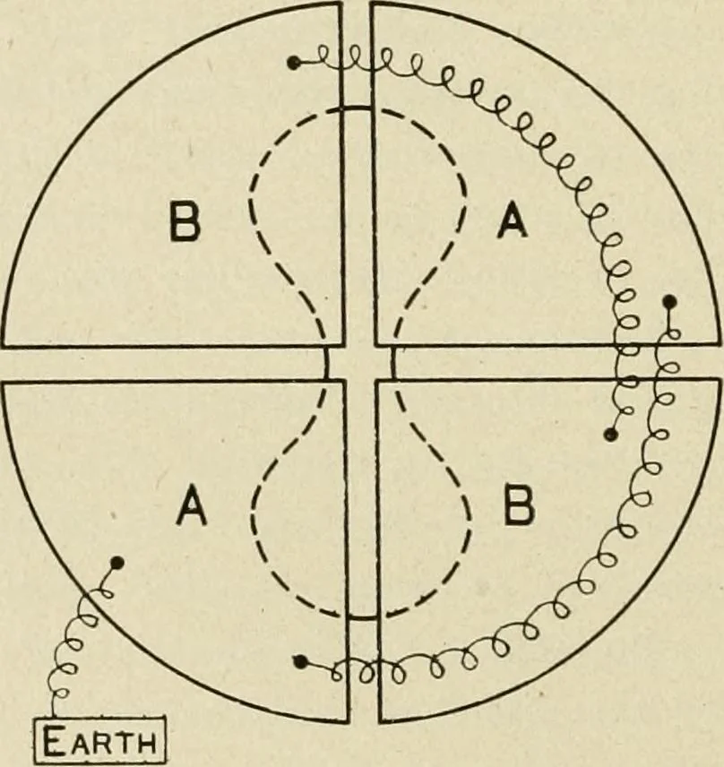 An illustration from Notes on physics, 1914, leaf 455