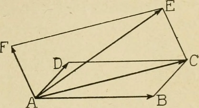 An illustration from Notes on physics, 1914, leaf 46