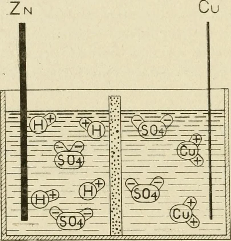 An illustration from Notes on physics, 1914, leaf 473