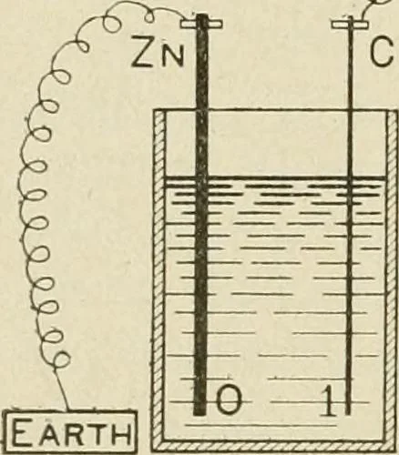 An illustration from Notes on physics, 1914, leaf 479