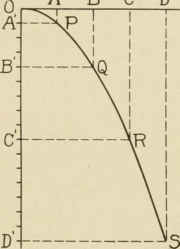 An illustration from Notes on physics, 1914, leaf 49