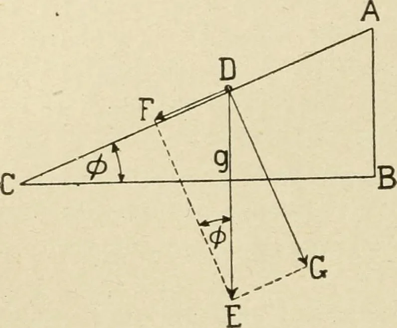 An illustration from Notes on physics, 1914, leaf 51