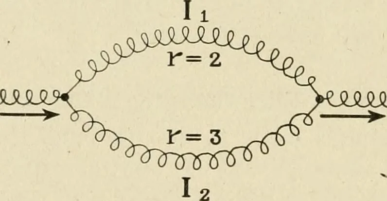 An illustration from Notes on physics, 1914, leaf 513
