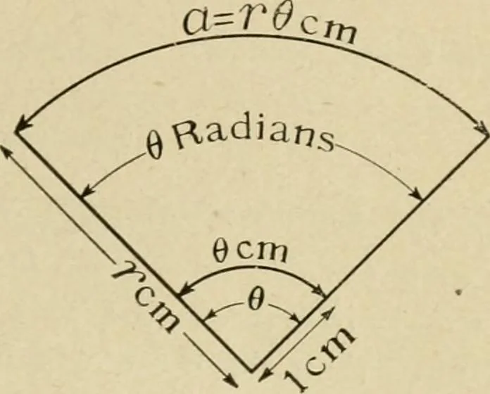 An illustration from Notes on physics, 1914, leaf 54