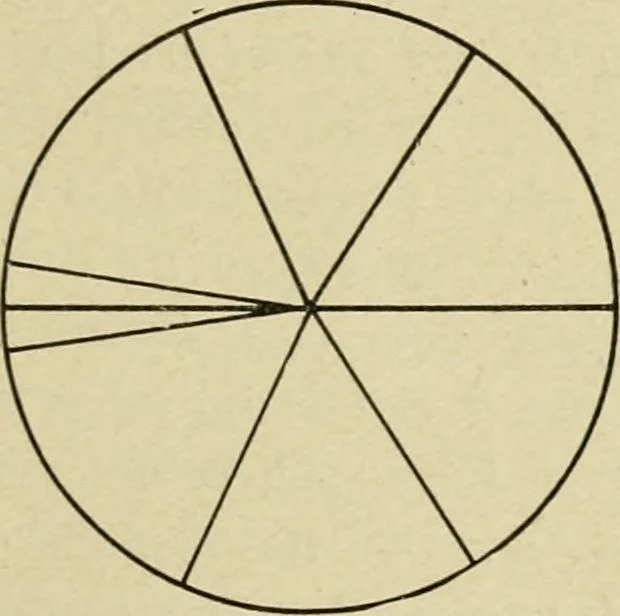 An illustration from Notes on physics, 1914, leaf 54