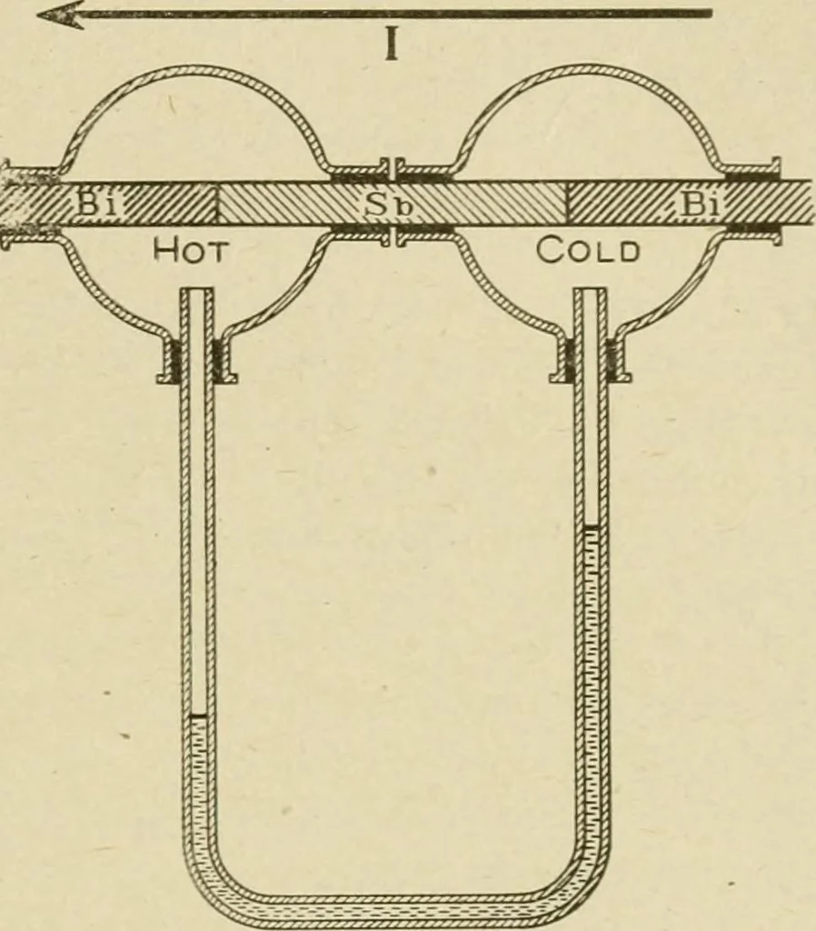 An illustration from Notes on physics, 1914, leaf 540