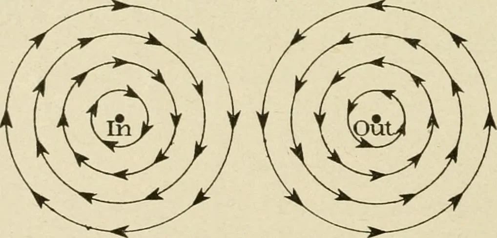 An illustration from Notes on physics, 1914, leaf 543