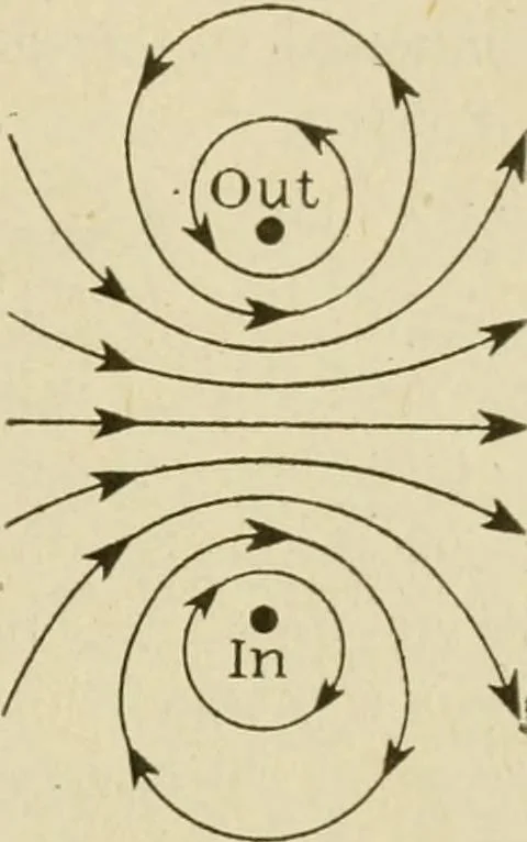 An illustration from Notes on physics, 1914, leaf 550