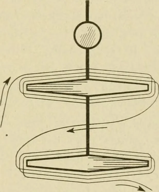 An illustration from Notes on physics, 1914, leaf 554