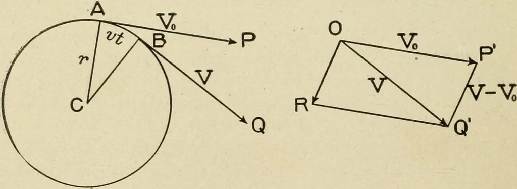 An illustration from Notes on physics, 1914, leaf 57
