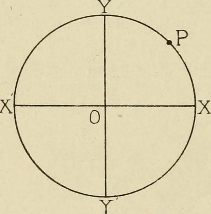 An illustration from Notes on physics, 1914, leaf 61