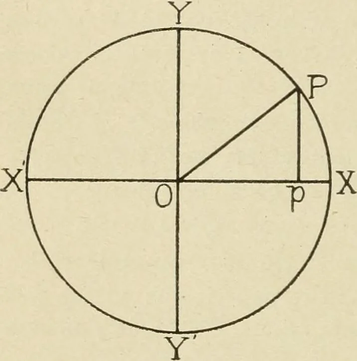 An illustration from Notes on physics, 1914, leaf 63