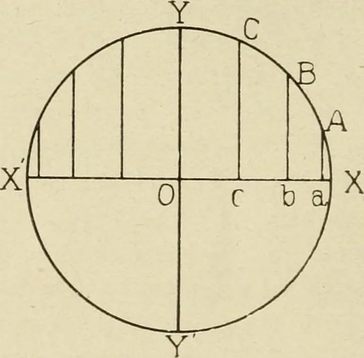 An illustration from Notes on physics, 1914, leaf 63