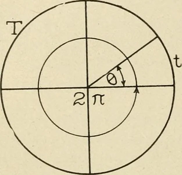 An illustration from Notes on physics, 1914, leaf 67