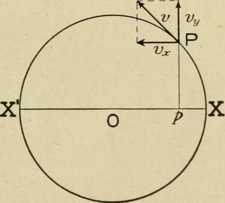 An illustration from Notes on physics, 1914, leaf 68