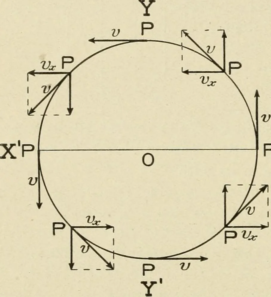 An illustration from Notes on physics, 1914, leaf 69