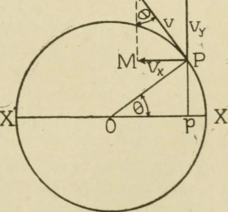 An illustration from Notes on physics, 1914, leaf 70