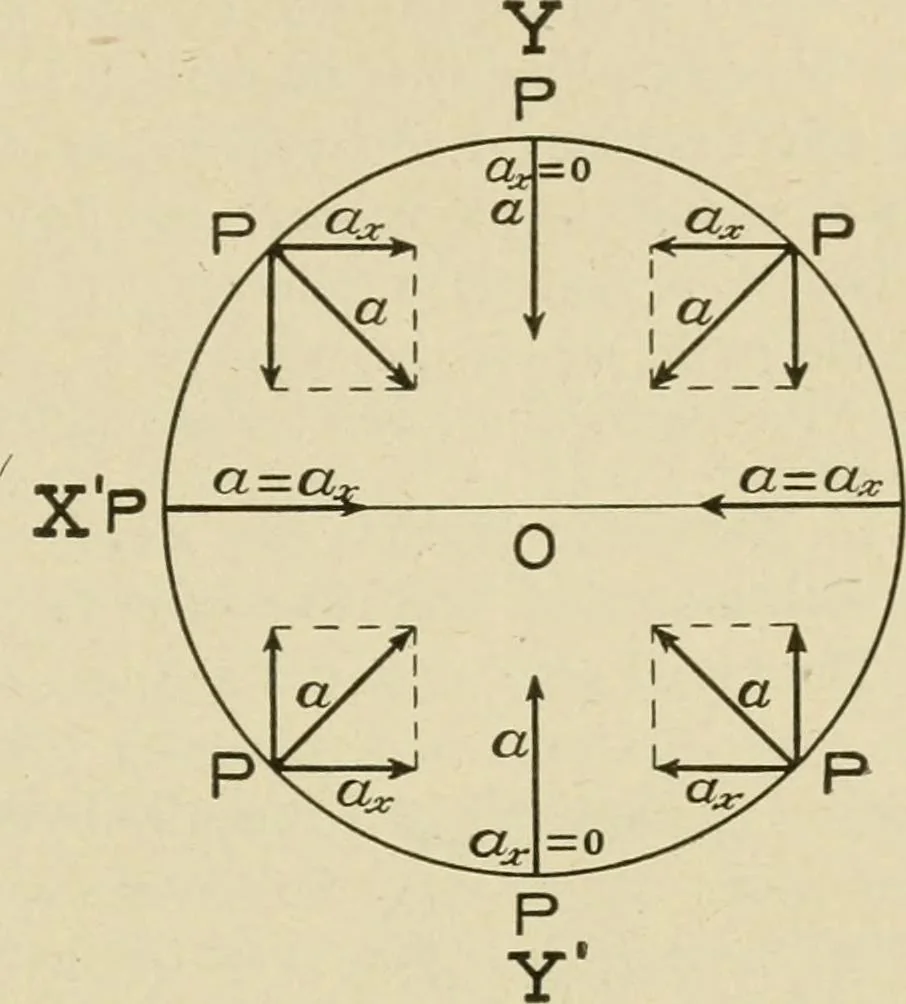 An illustration from Notes on physics, 1914, leaf 74