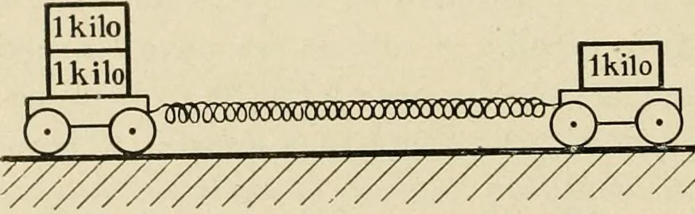 An illustration from Notes on physics, 1914, leaf 87