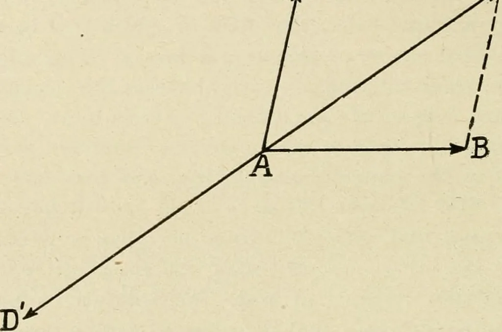 An illustration from Notes on physics, 1914, leaf 93