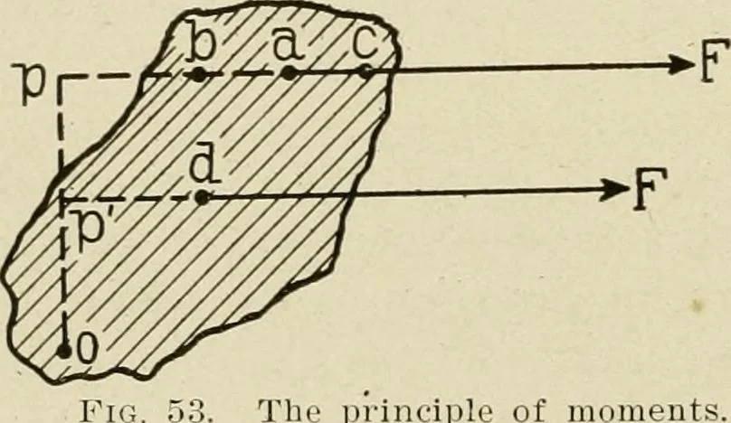 An illustration from Notes on physics, 1914, leaf 95