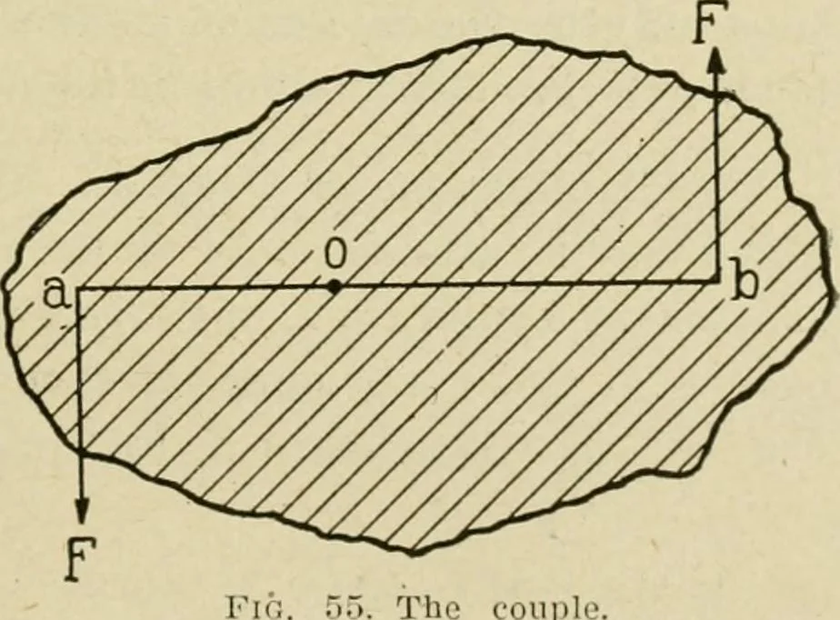 An illustration from Notes on physics, 1914, leaf 98