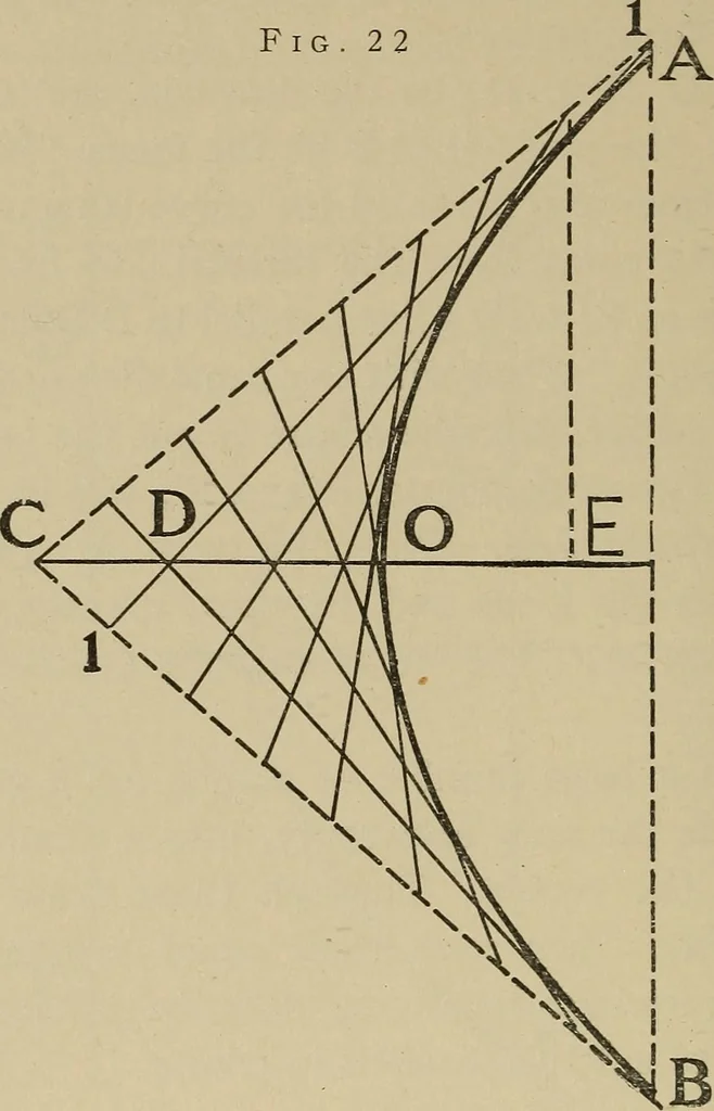 An illustration from Notes on practical mechanical drawing, written for the use of the students in general engineering drawing in the University of Illinois, 1907, leaf 105