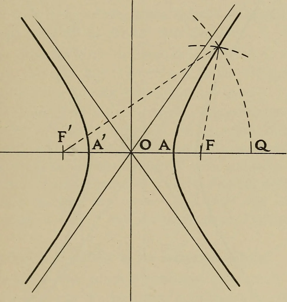 An illustration from Notes on practical mechanical drawing, written for the use of the students in general engineering drawing in the University of Illinois, 1907, leaf 106